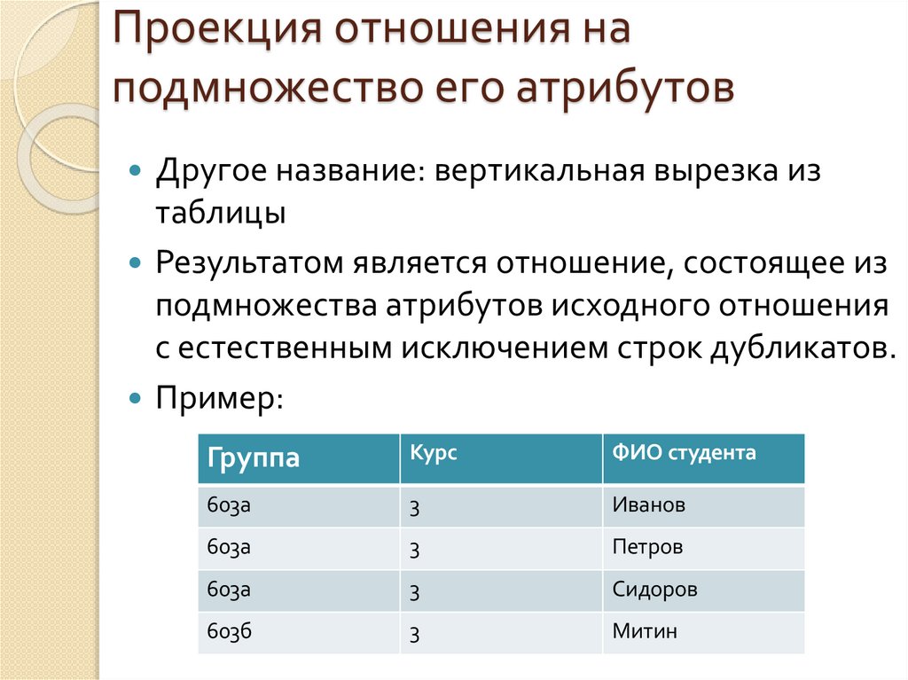 Проекция отношения на подмножество его атрибутов