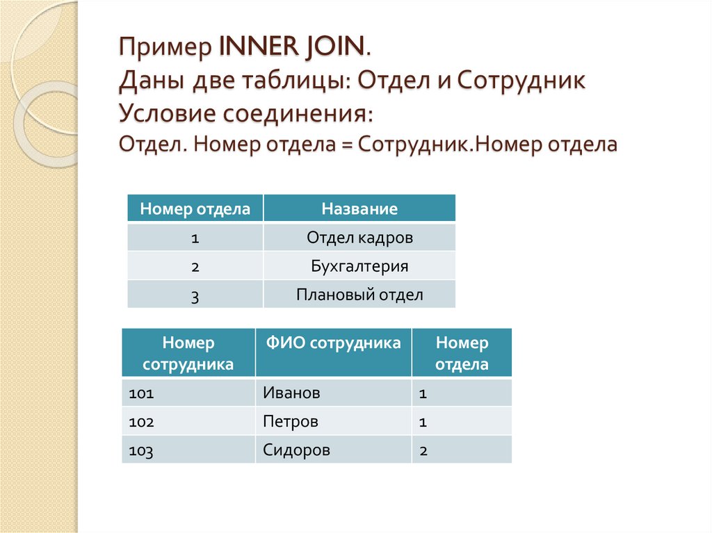 Пример INNER JOIN. Даны две таблицы: Отдел и Сотрудник Условие соединения: Отдел. Номер отдела = Сотрудник.Номер отдела