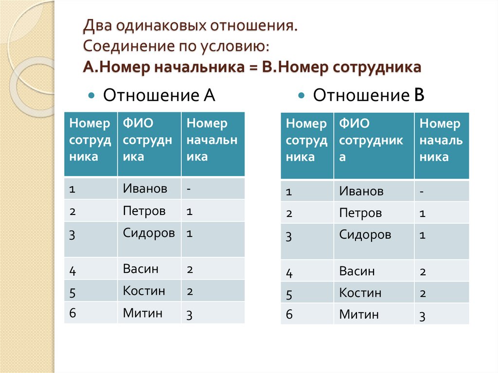 Два одинаковых отношения. Соединение по условию: А.Номер начальника = В.Номер сотрудника