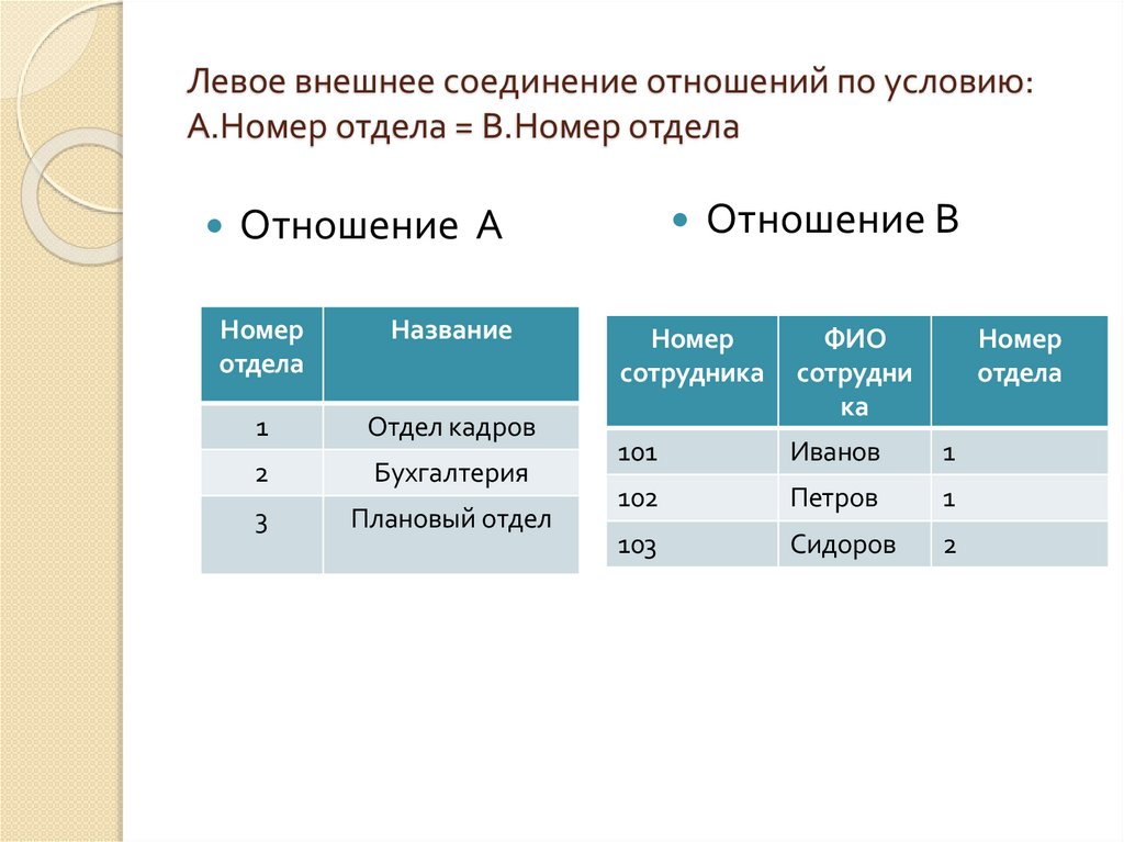Левое внешнее соединение отношений по условию: А.Номер отдела = В.Номер отдела
