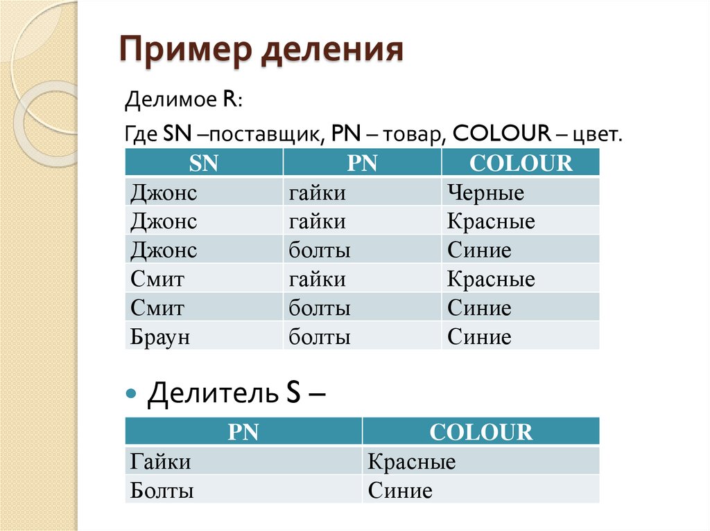 Пример деления