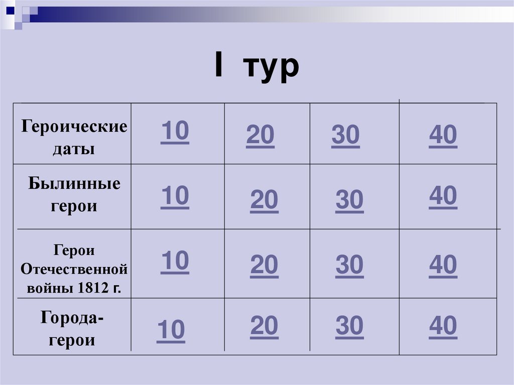 I тур