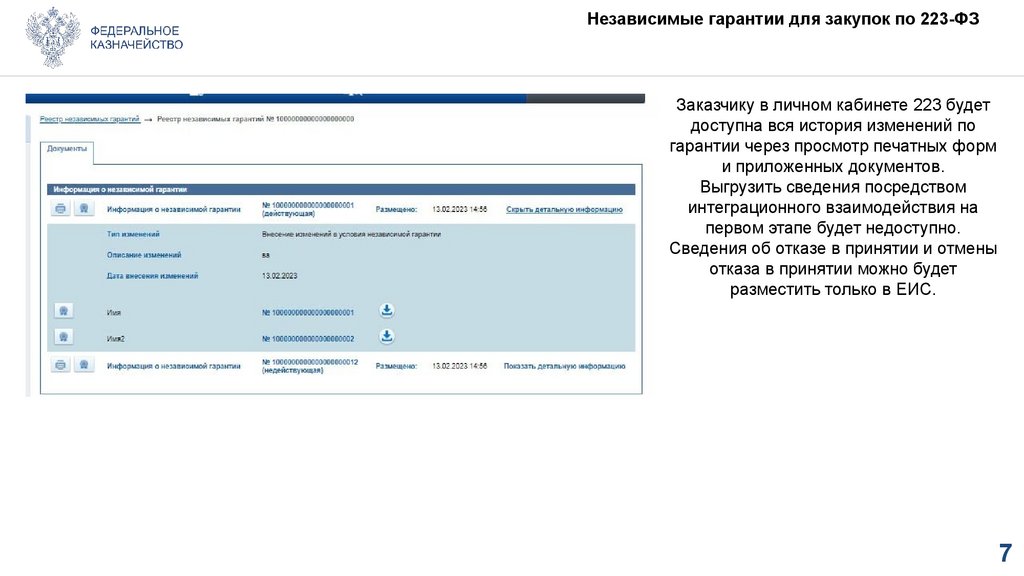 Независимые гарантии для закупок по 223-ФЗ