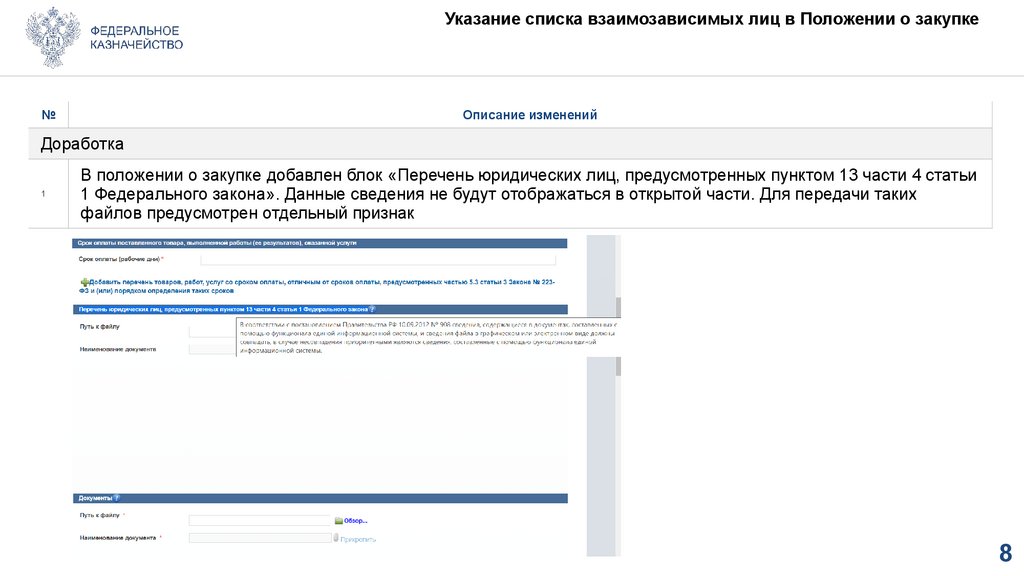 Указание списка взаимозависимых лиц в Положении о закупке