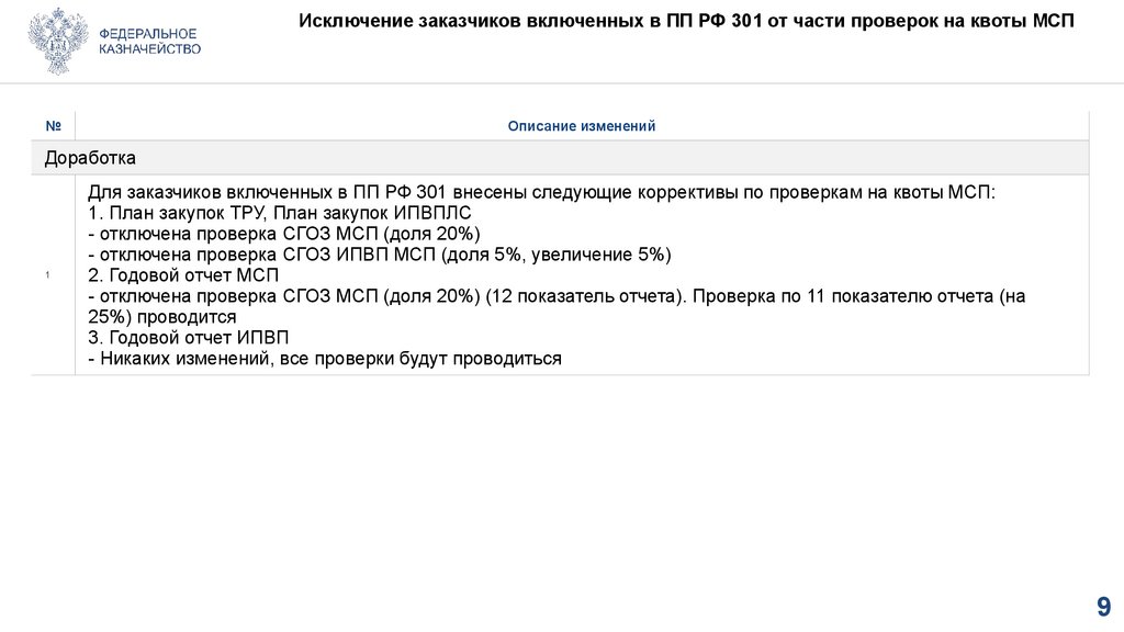 Исключение заказчиков включенных в ПП РФ 301 от части проверок на квоты МСП