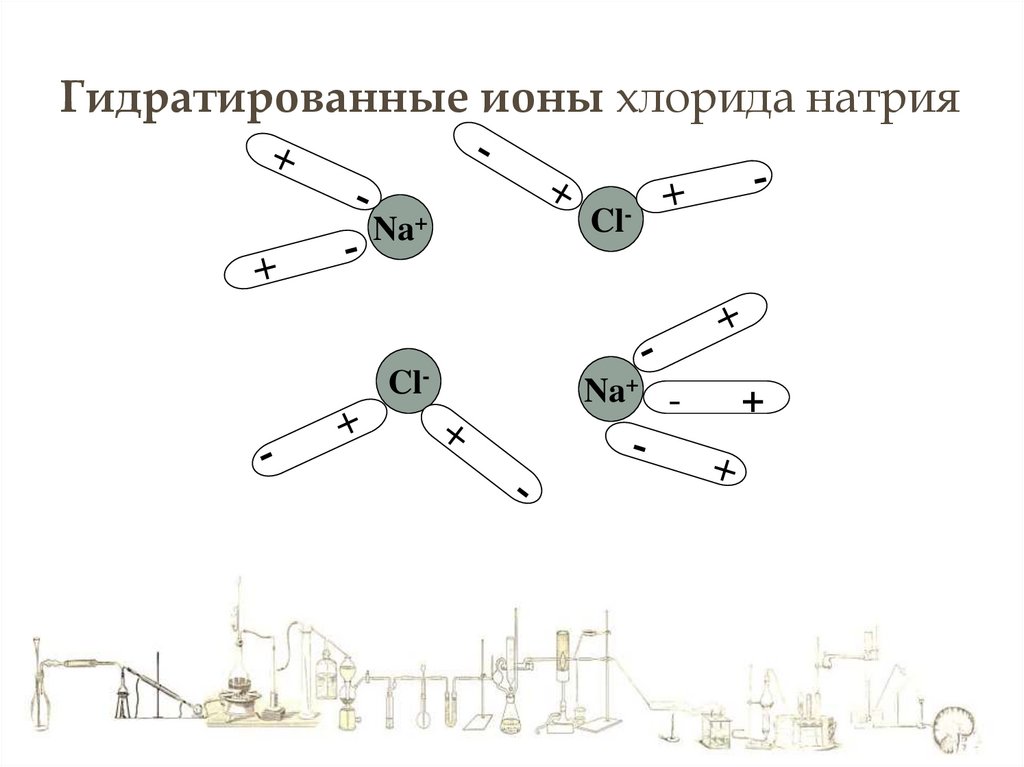 Гидратированные ионы хлорида натрия