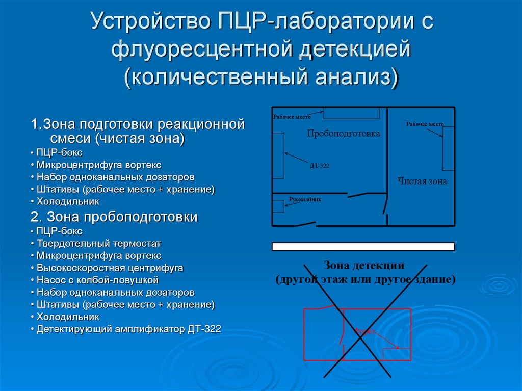 Устройство ПЦР-лаборатории с флуоресцентной детекцией (количественный анализ)