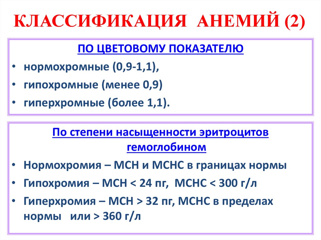 КЛАССИФИКАЦИЯ АНЕМИЙ (2)