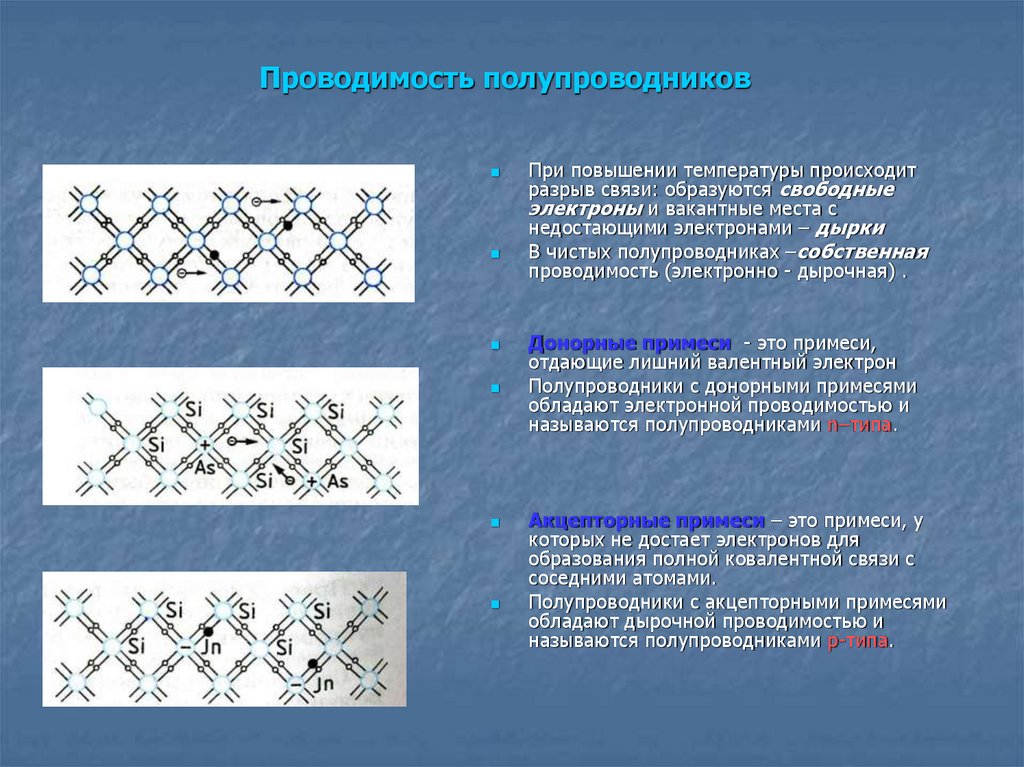 Проводимость полупроводников
