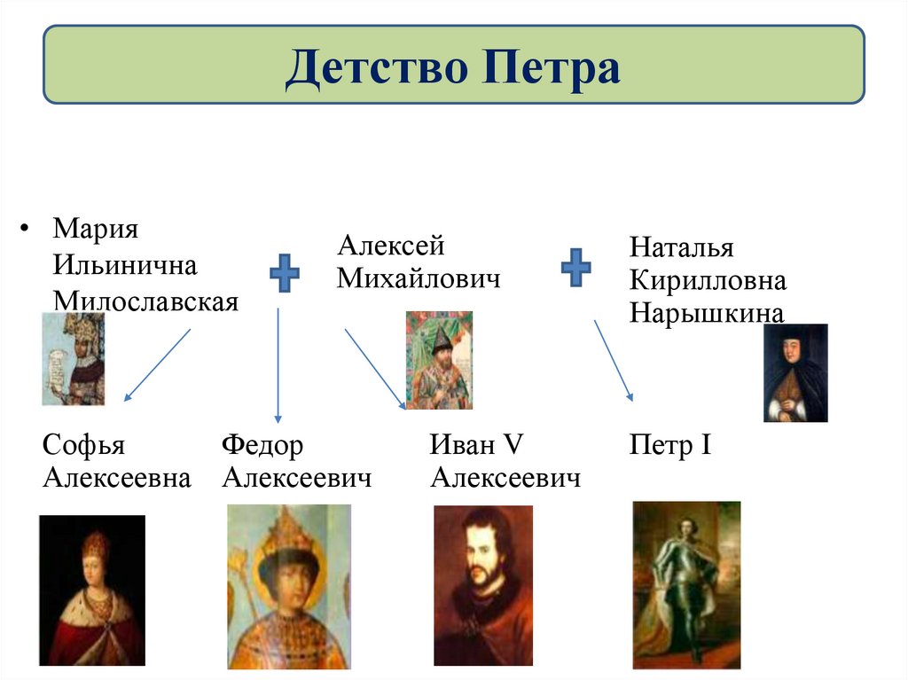 Детство Петра