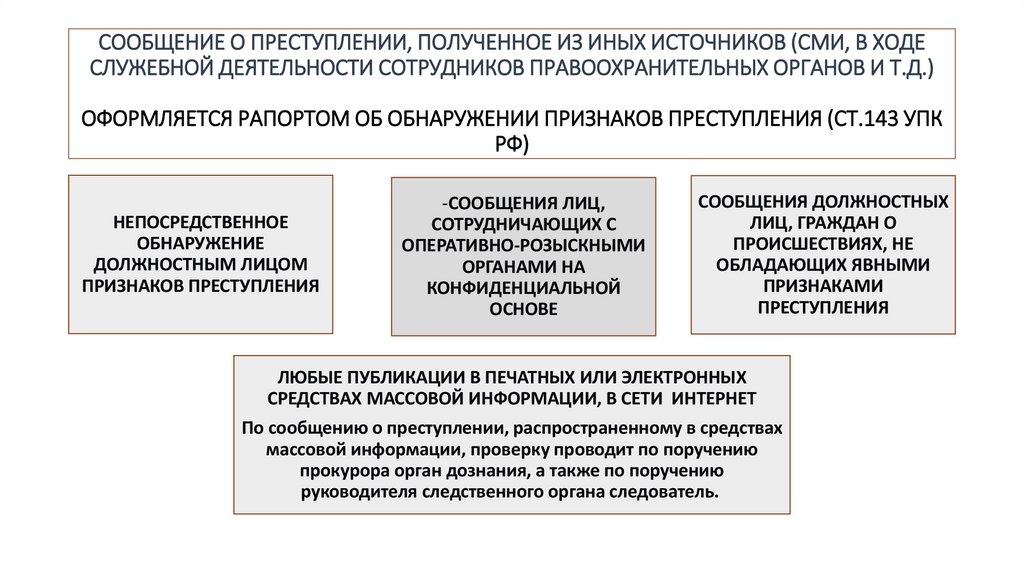 СООБЩЕНИЕ О ПРЕСТУПЛЕНИИ, ПОЛУЧЕННОЕ ИЗ ИНЫХ ИСТОЧНИКОВ (СМИ, В ХОДЕ СЛУЖЕБНОЙ ДЕЯТЕЛЬНОСТИ СОТРУДНИКОВ ПРАВООХРАНИТЕЛЬНЫХ