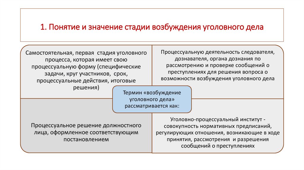 1. Понятие и значение стадии возбуждения уголовного дела