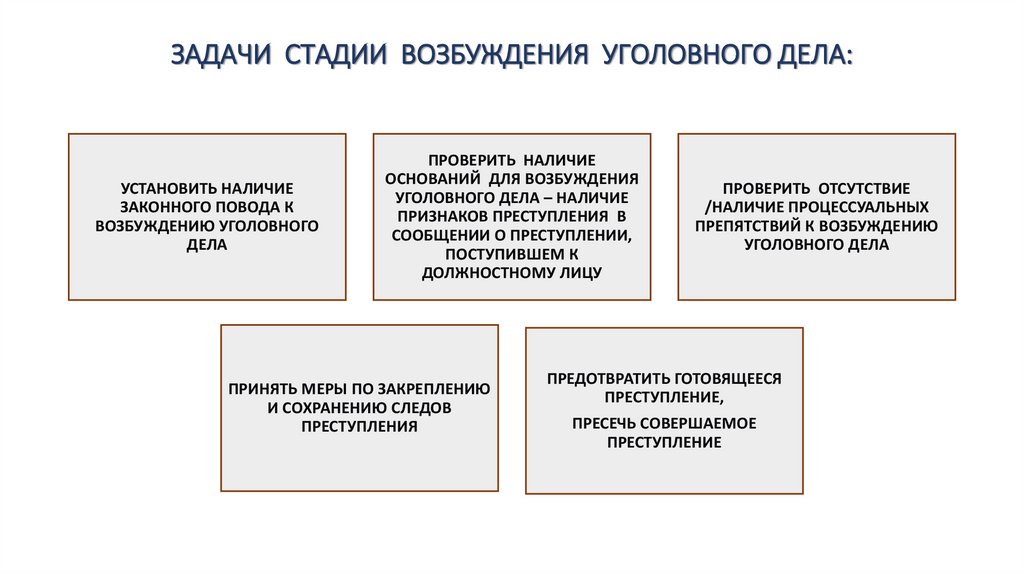 ЗАДАЧИ СТАДИИ ВОЗБУЖДЕНИЯ УГОЛОВНОГО ДЕЛА: