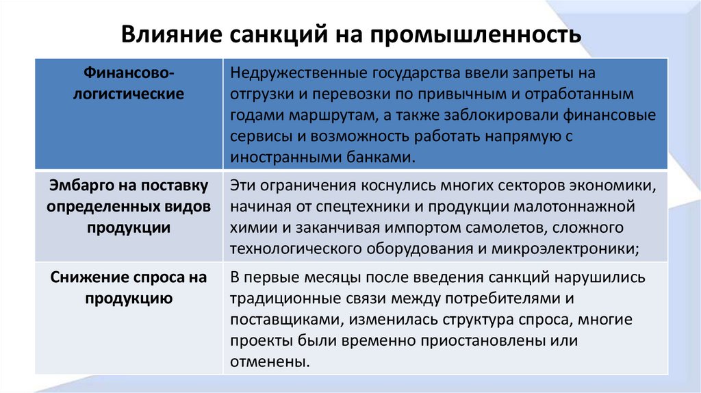 Влияние санкций на промышленность