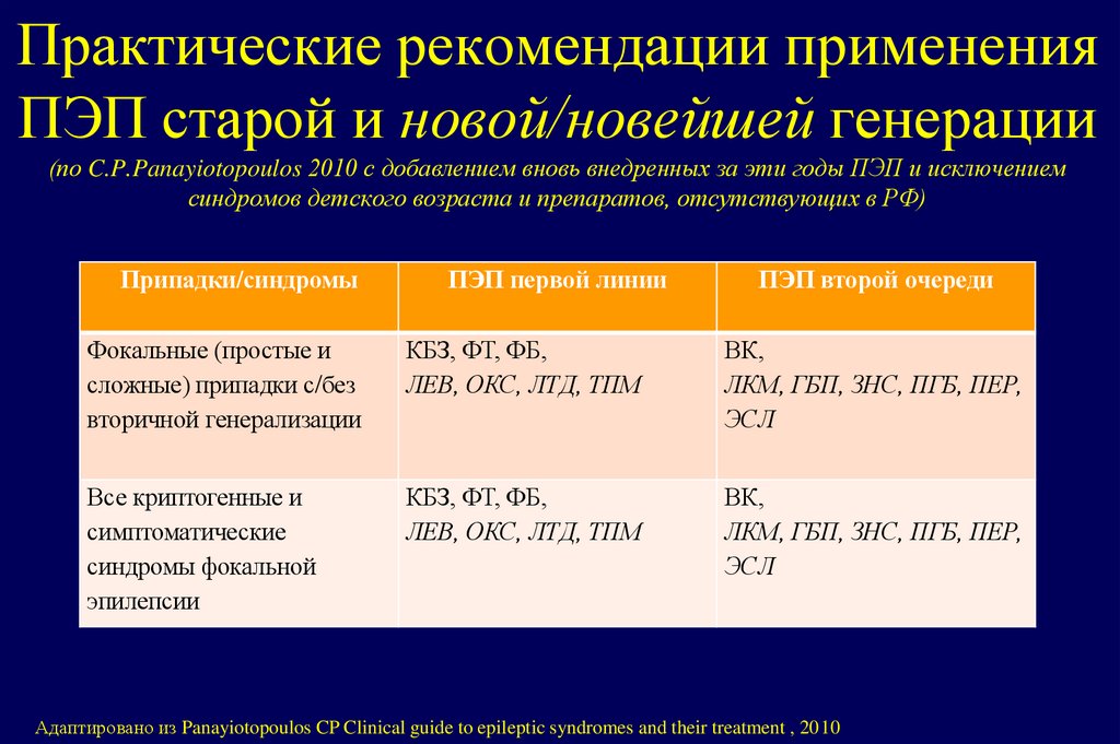 Практические рекомендации применения ПЭП старой и новой/новейшей генерации (по C.P.Panayiotopoulos 2010 с добавлением вновь