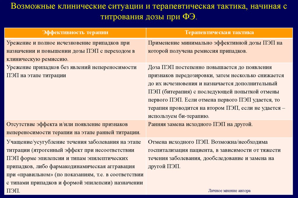 Возможные клинические ситуации и терапевтическая тактика, начиная с титрования дозы при ФЭ.