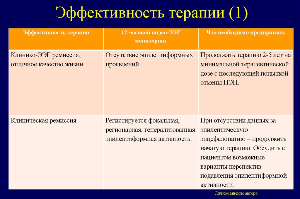 Эффективность терапии (1)