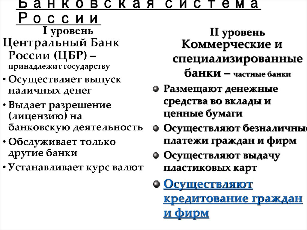 Банковская система России