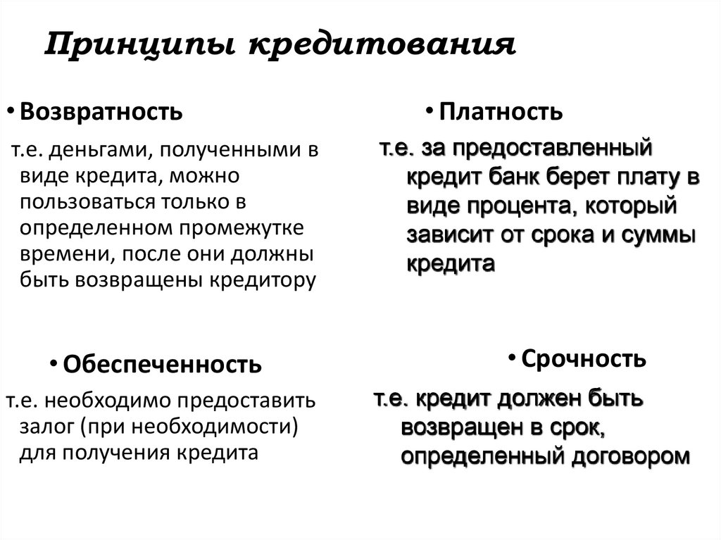 Принципы кредитования