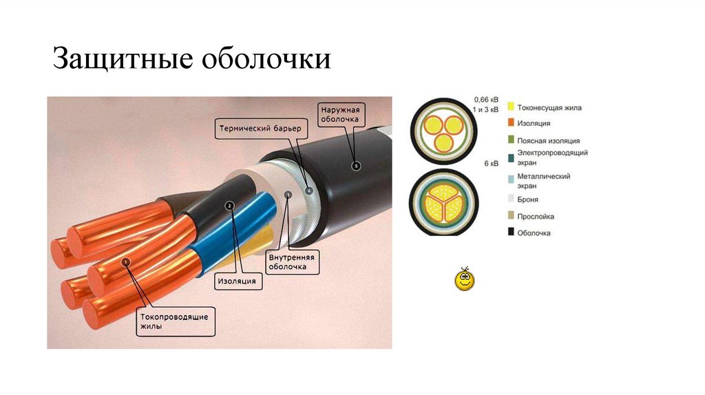 Защитные оболочки