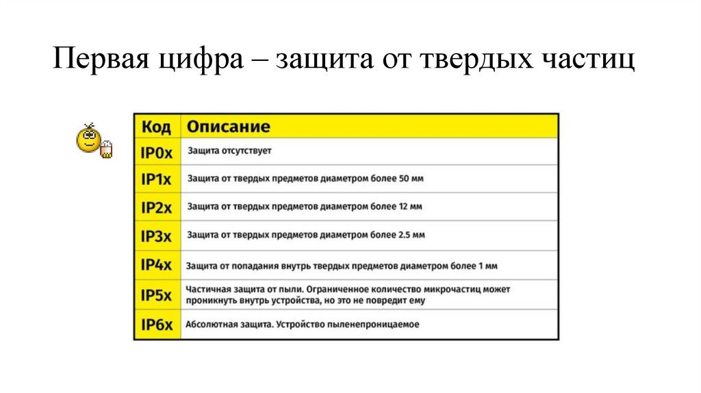 Первая цифра – защита от твердых частиц