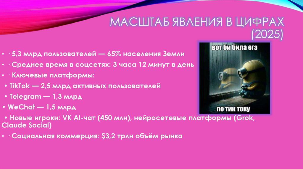 Масштаб явления в цифрах (2025)