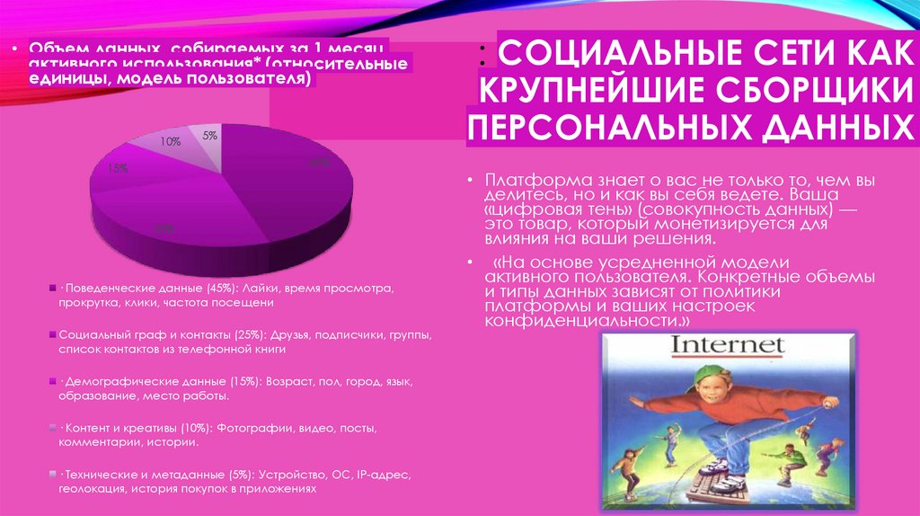 : Социальные сети как крупнейшие сборщики персональных данных