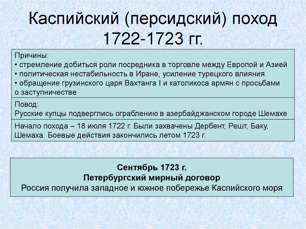 Каспийский (персидский) поход 1722-1723 гг.