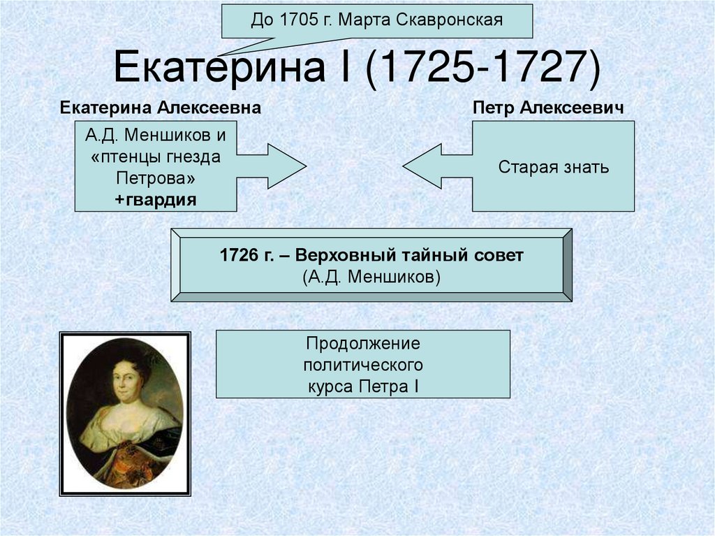 Екатерина I (1725-1727)