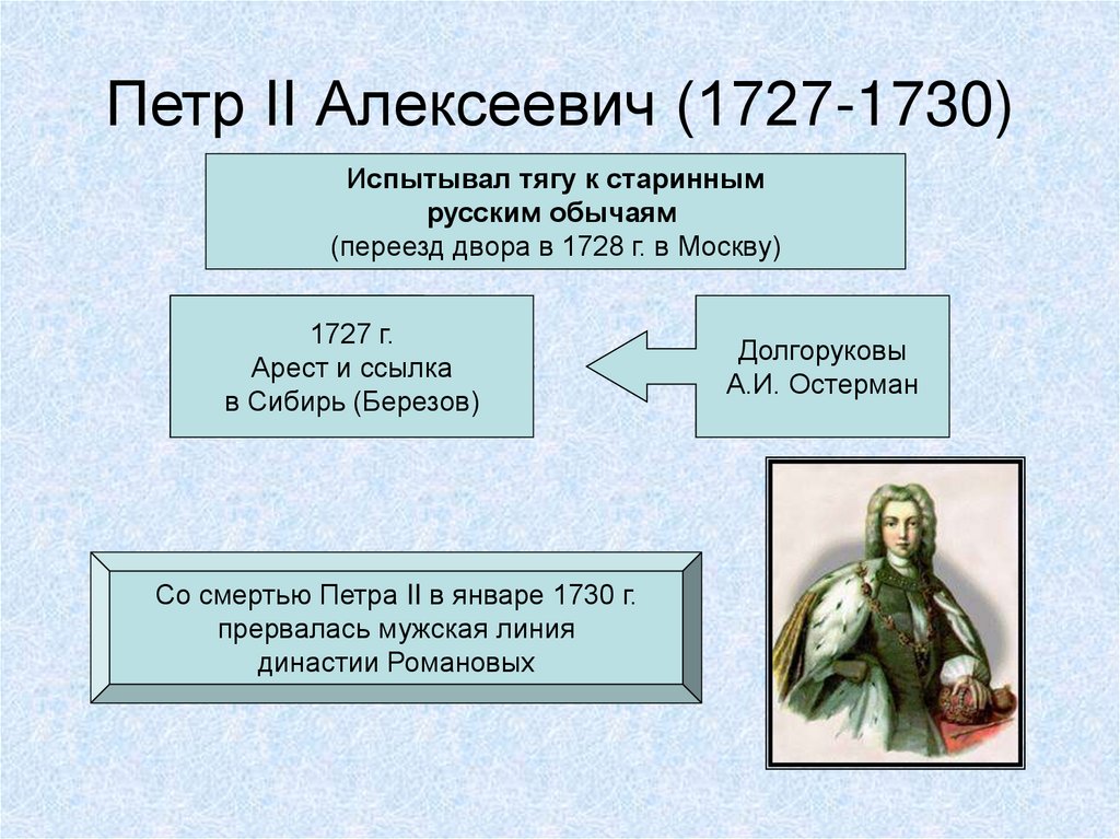 Петр II Алексеевич (1727-1730)