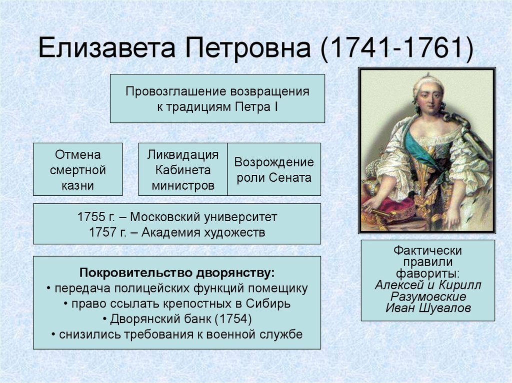 Елизавета Петровна (1741-1761)