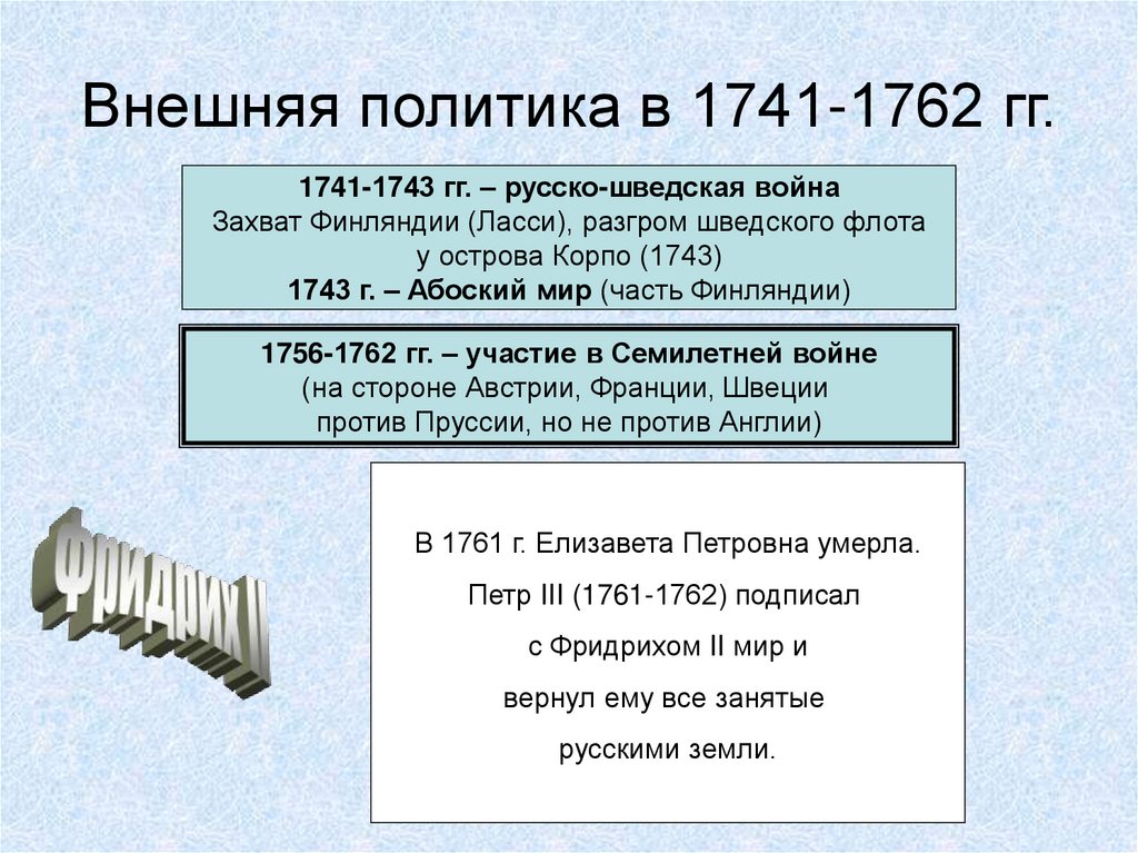 Внешняя политика в 1741-1762 гг.