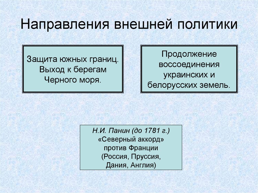 Направления внешней политики