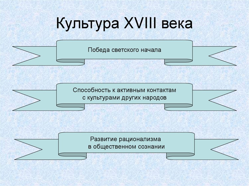 Культура XVIII века