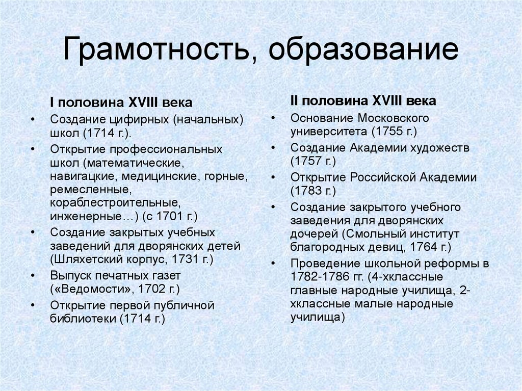 Грамотность, образование