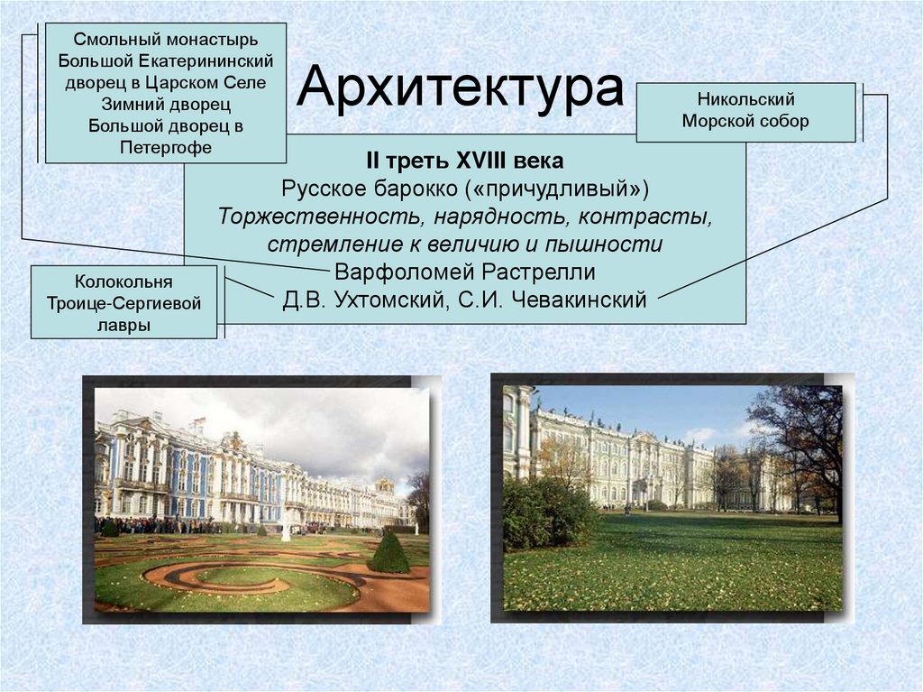 Архитектура