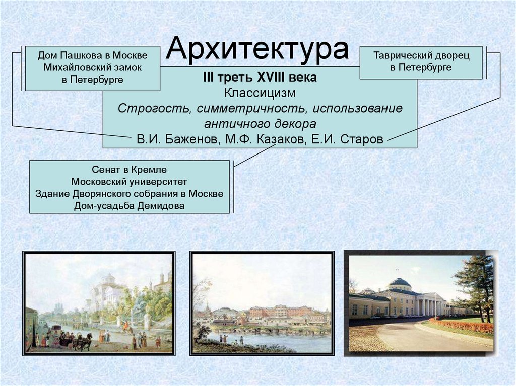 Архитектура
