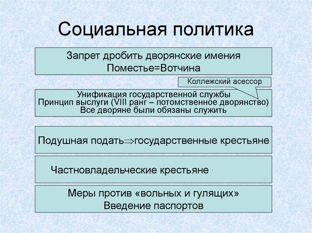 Социальная политика