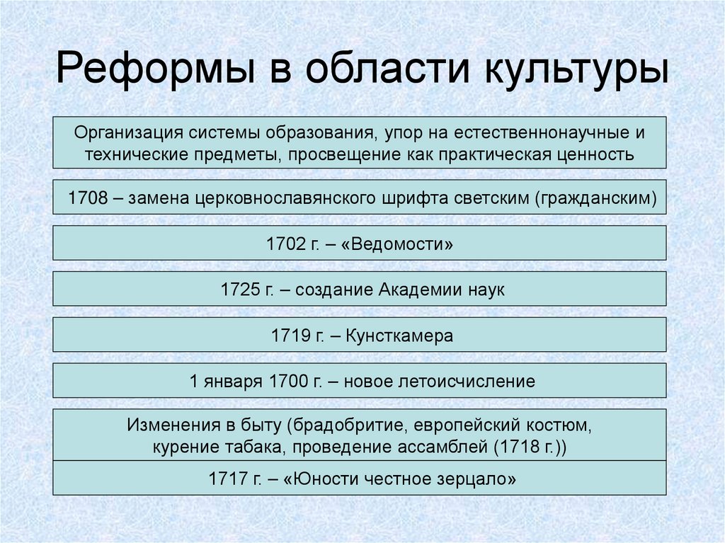 Реформы в области культуры