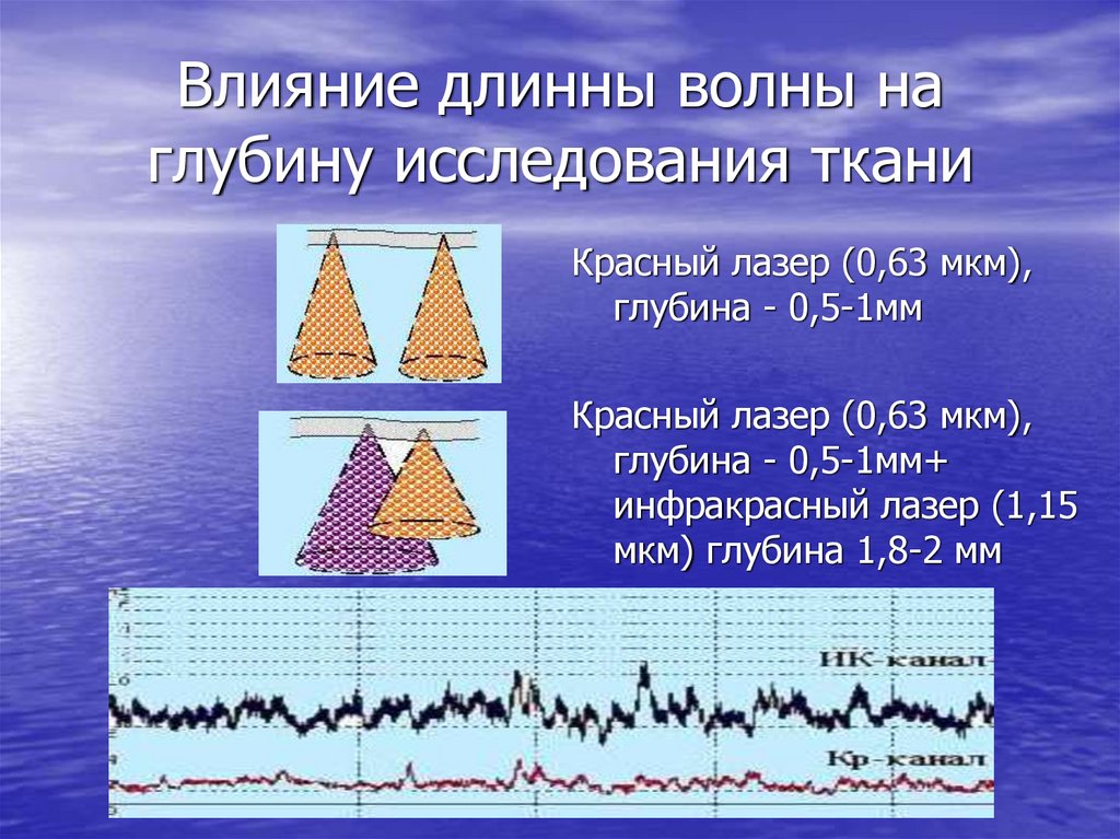 Влияние длинны волны на глубину исследования ткани