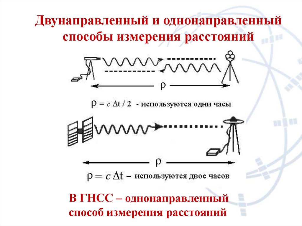 Двунаправленный и однонаправленный способы измерения расстояний