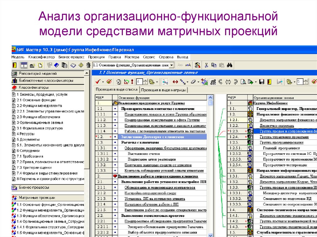 Анализ организационно-функциональной модели средствами матричных проекций