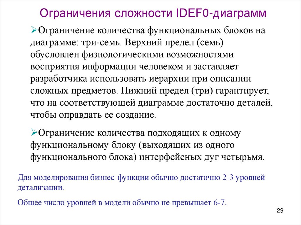 Ограничения сложности IDEF0-диаграмм