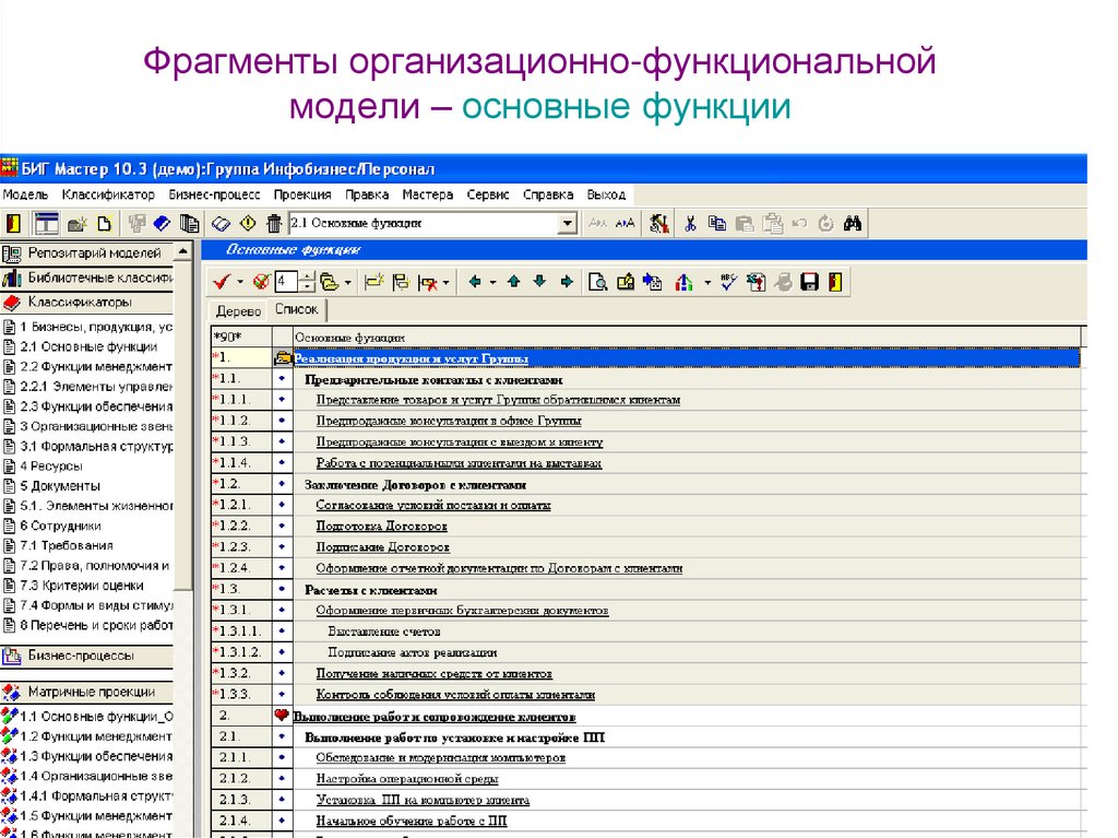 Фрагменты организационно-функциональной модели – основные функции