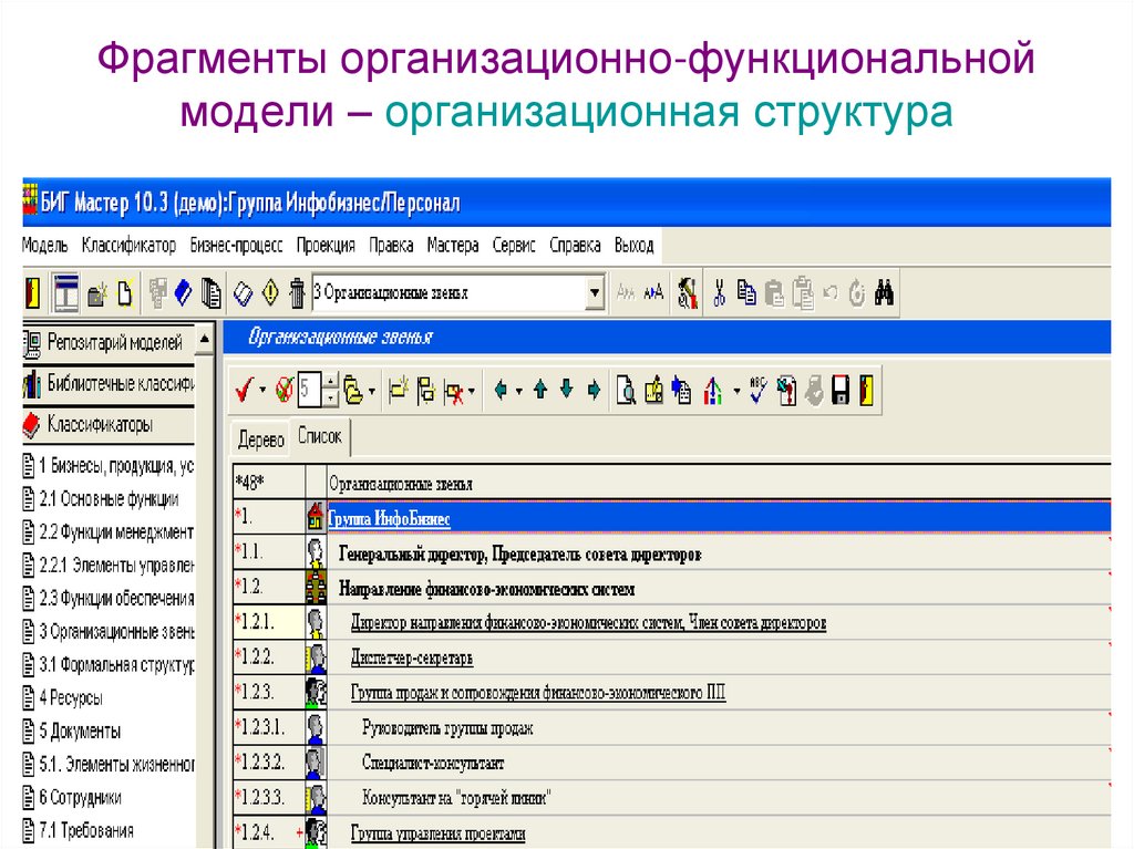 Фрагменты организационно-функциональной модели – организационная структура