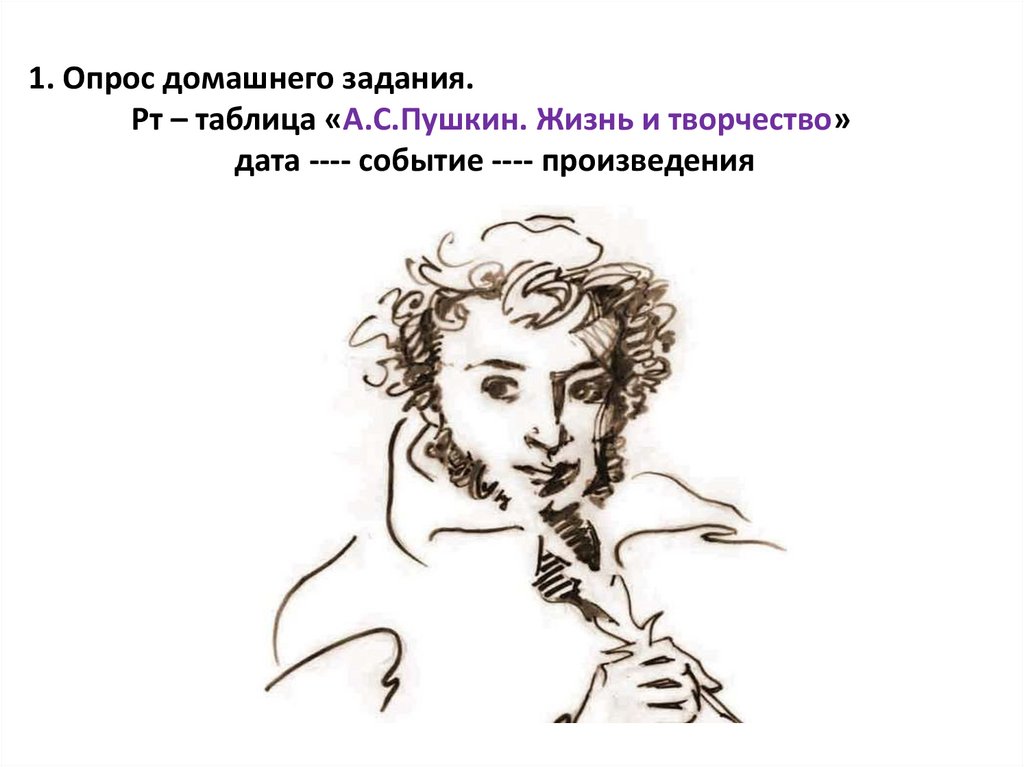 1. Опрос домашнего задания. Рт – таблица «А.С.Пушкин. Жизнь и творчество» дата ---- событие ---- произведения