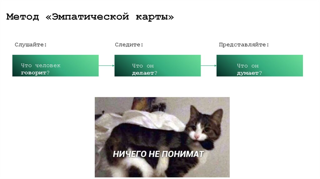 Метод «Эмпатической карты»