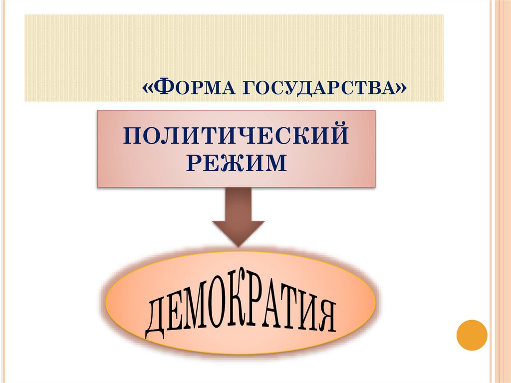 «Форма государства»