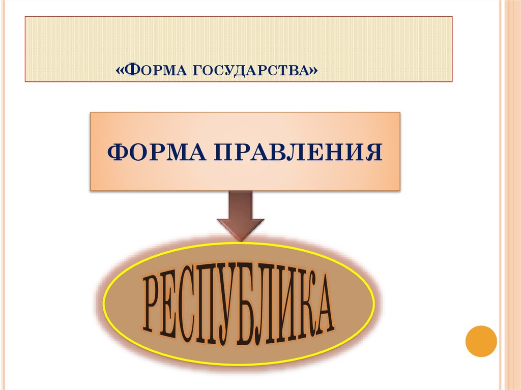 «Форма государства»