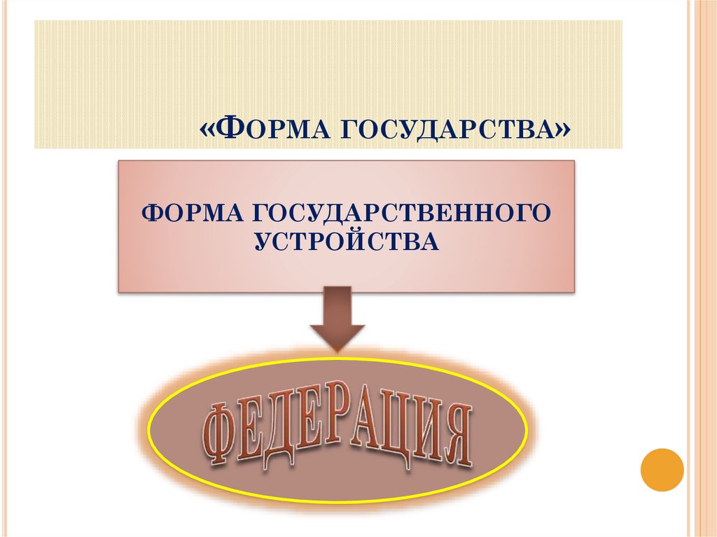 «Форма государства»